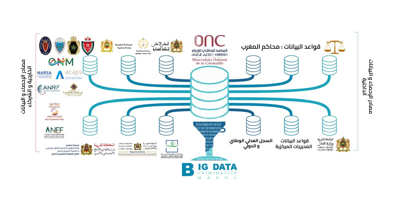 مصادر البيانات الإحصائية